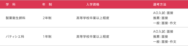 募集学科・募集人員