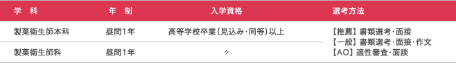 募集学科・選考方法