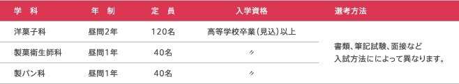 募集学科・選考方法