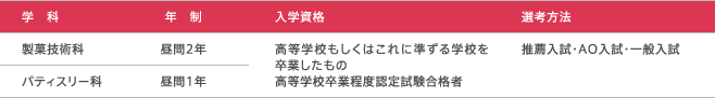 募集学科・選考方法