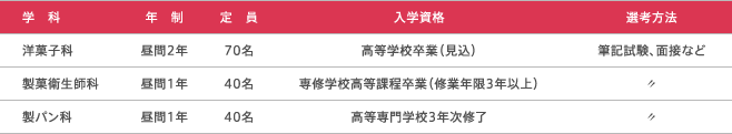募集学科・募集人員