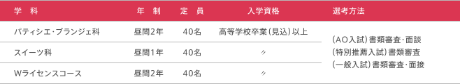 募集学科・選考方法