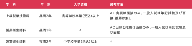 募集学科・募集人員