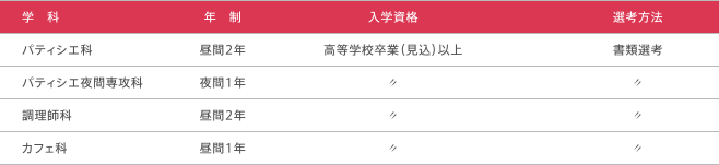 募集学科・選考方法
