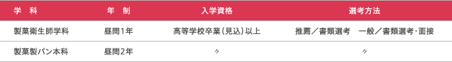 募集学科・募集人員