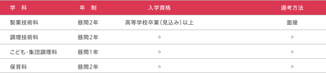 募集学科・選考方法