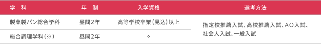 募集学科・選考方法
