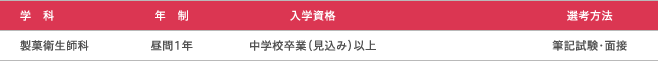 募集学科・募集人員