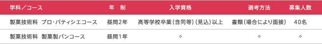 募集学科・選考方法