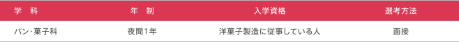 募集学科・選考方法