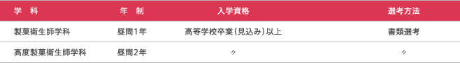募集学科・選考方法