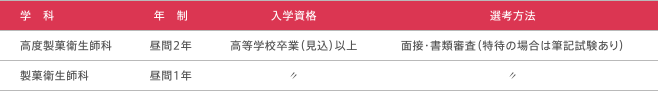 募集学科・選考方法