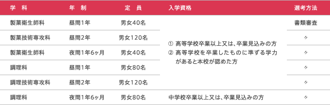 募集学科・募集人員
